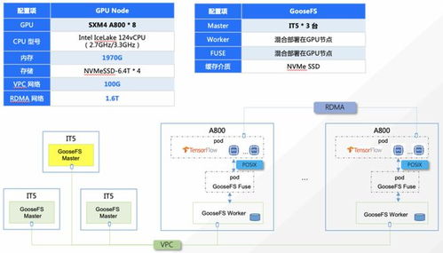 王登宇AIGC數據處理與存儲解決方案 高效、可靠的數據處理與存儲服務